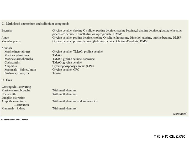 Table 13 -2 b, p. 580 