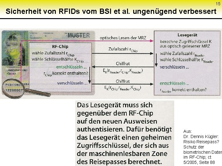 15 Sicherheit von RFIDs vom BSI et al. ungenügend verbessert Aus: Dr. Dennis Kügler: