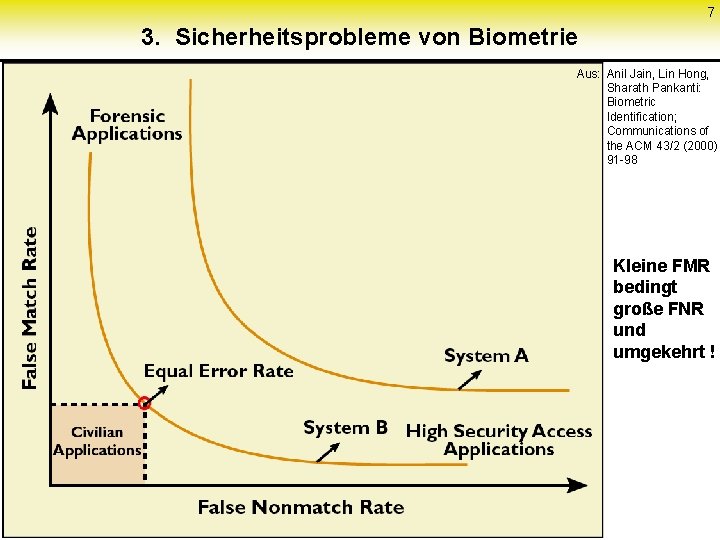 7 3. Sicherheitsprobleme von Biometrie Aus: Anil Jain, Lin Hong, Sharath Pankanti: Biometric Identification;