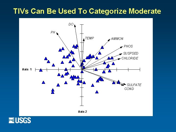 TIVs Can Be Used To Categorize Moderate DO PH TEMP AMMON PHOS SUSPSED CHLORIDE
