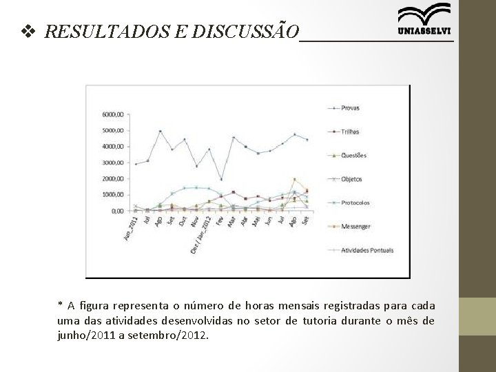 v RESULTADOS E DISCUSSÃO________ * A figura representa o número de horas mensais registradas