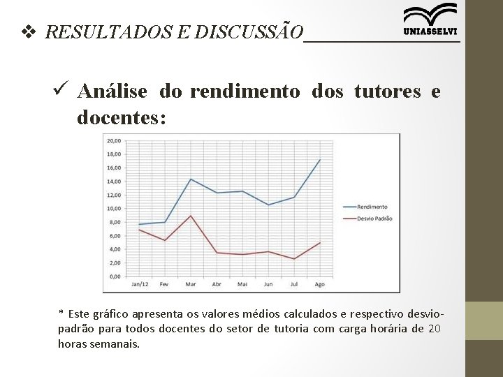 v RESULTADOS E DISCUSSÃO________ ü Análise do rendimento dos tutores e docentes: * Este