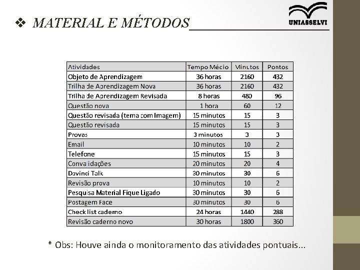 v MATERIAL E MÉTODOS__________ * Obs: Houve ainda o monitoramento das atividades pontuais. .