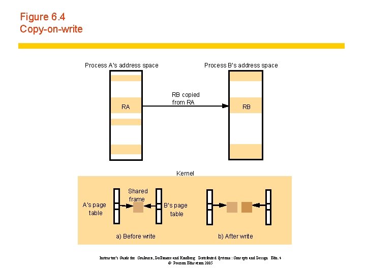 Figure 6. 4 Copy-on-write Process A’s address space RA Process B’s address space RB Figure 6. 4 Copy-on-write Process A’s address space RA Process B’s address space RB
