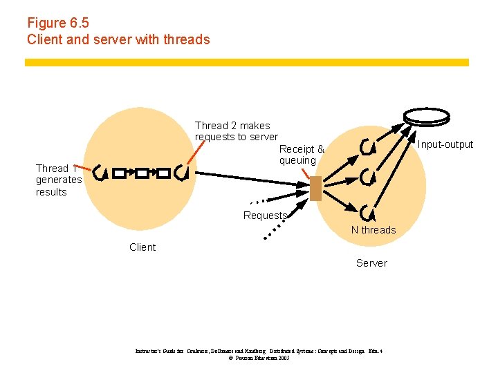 Figure 6. 5 Client and server with threads Thread 2 makes requests to server Figure 6. 5 Client and server with threads Thread 2 makes requests to server