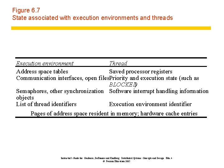 Figure 6. 7 State associated with execution environments and threads Execution environment Thread Address Figure 6. 7 State associated with execution environments and threads Execution environment Thread Address