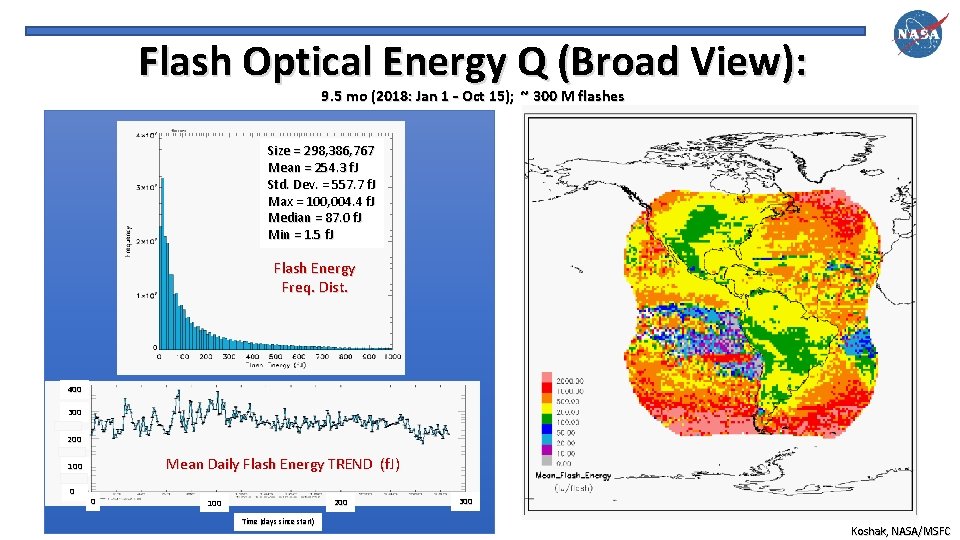 Flash Optical Energy Q (Broad View): 9. 5 mo (2018: Jan 1 – Oct