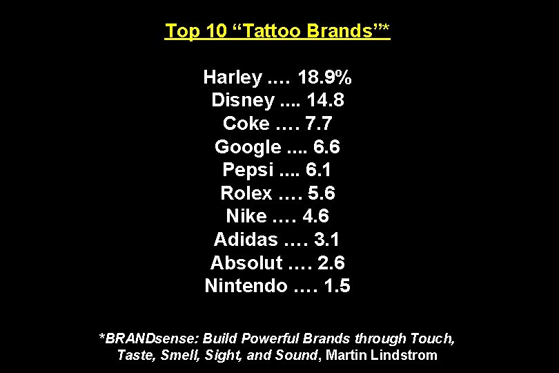 Top 10 “Tattoo Brands”* Harley. … 18. 9% Disney. . 14. 8 Coke ….