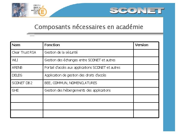 Composants nécessaires en académie Nom Fonction Clear Trust RSA Gestion de la sécurité WLI