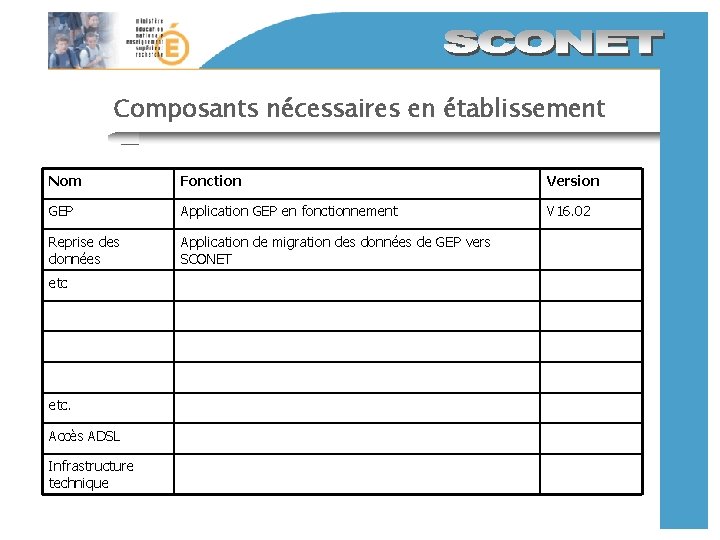 Composants nécessaires en établissement Nom Fonction Version GEP Application GEP en fonctionnement V 16.