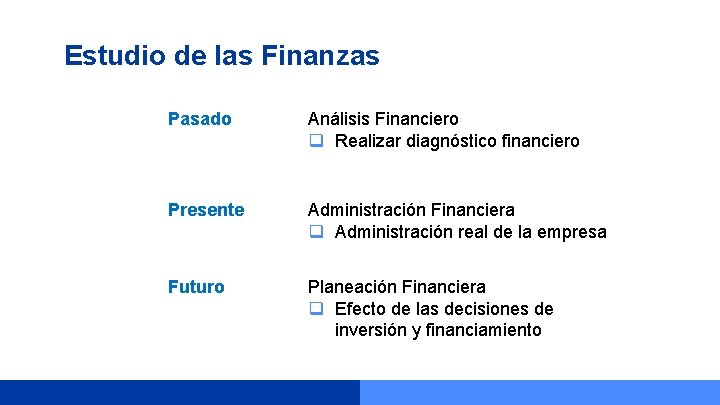 Estudio de las Finanzas Pasado Análisis Financiero q Realizar diagnóstico financiero Presente Administración Financiera