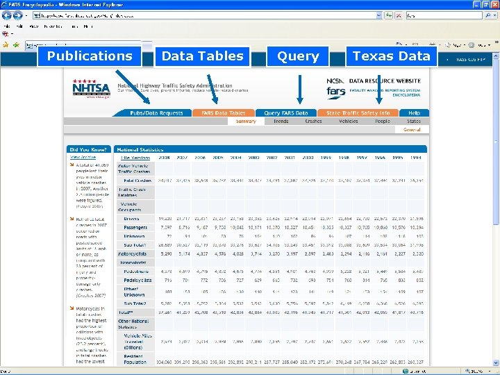 Publications Data Tables Query Texas Data 