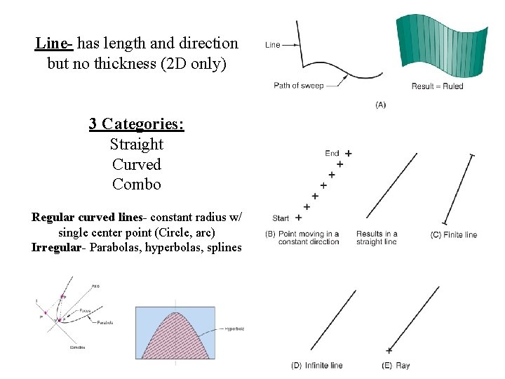 Line- has length and direction but no thickness (2 D only) 3 Categories: Straight Line- has length and direction but no thickness (2 D only) 3 Categories: Straight
