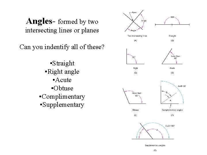 Angles- formed by two intersecting lines or planes Can you indentify all of these? Angles- formed by two intersecting lines or planes Can you indentify all of these?