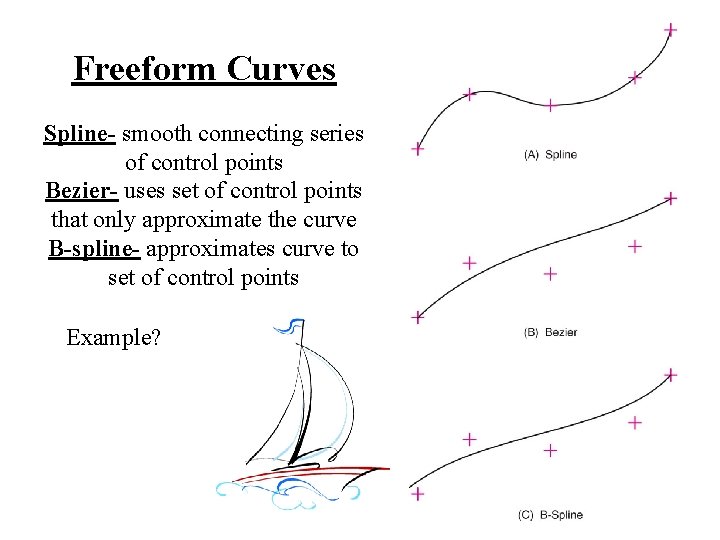 Freeform Curves Spline- smooth connecting series of control points Bezier- uses set of control Freeform Curves Spline- smooth connecting series of control points Bezier- uses set of control