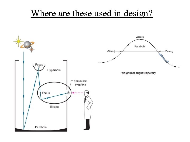 Where are these used in design? Where are these used in design?