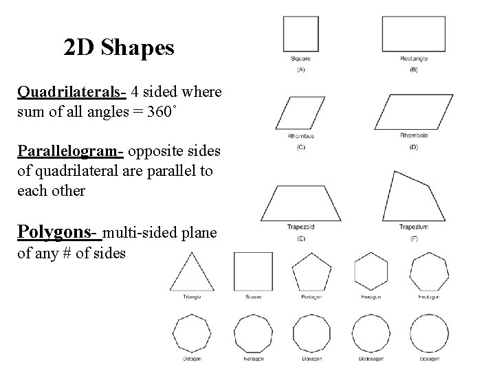 2 D Shapes Quadrilaterals- 4 sided where sum of all angles = 360˚ Parallelogram- 2 D Shapes Quadrilaterals- 4 sided where sum of all angles = 360˚ Parallelogram-