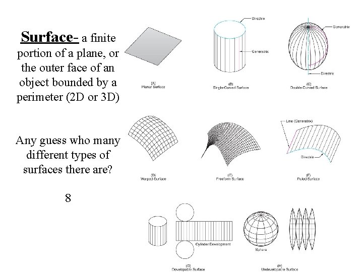 Surface- a finite portion of a plane, or the outer face of an object Surface- a finite portion of a plane, or the outer face of an object