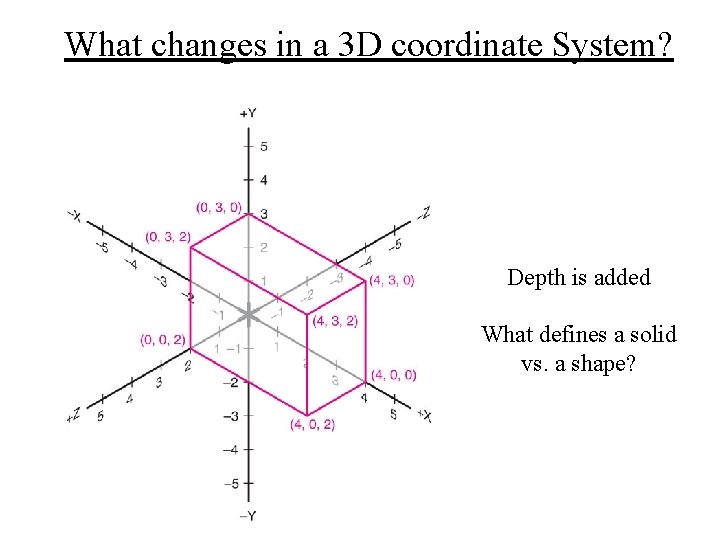 What changes in a 3 D coordinate System? Depth is added What defines a What changes in a 3 D coordinate System? Depth is added What defines a