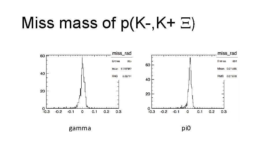 Miss mass of p(K-, K+ X) gamma pi 0 