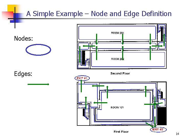 A Simple Example – Node and Edge Definition Nodes: Edges: 14 