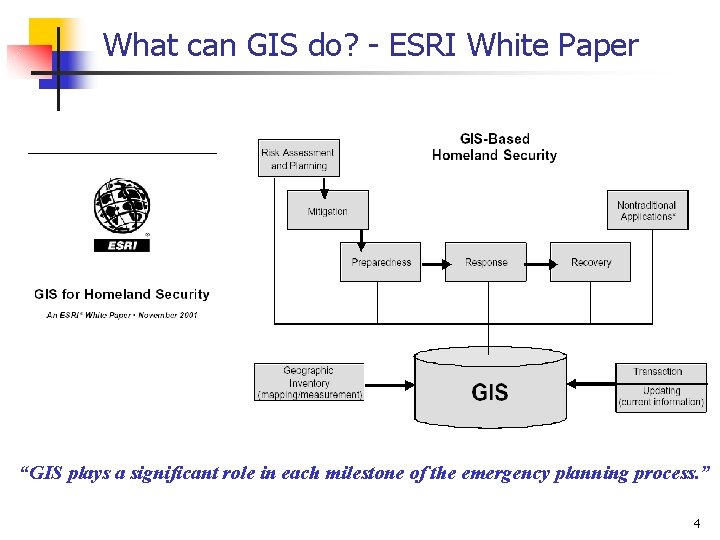 What can GIS do? - ESRI White Paper “GIS plays a significant role in