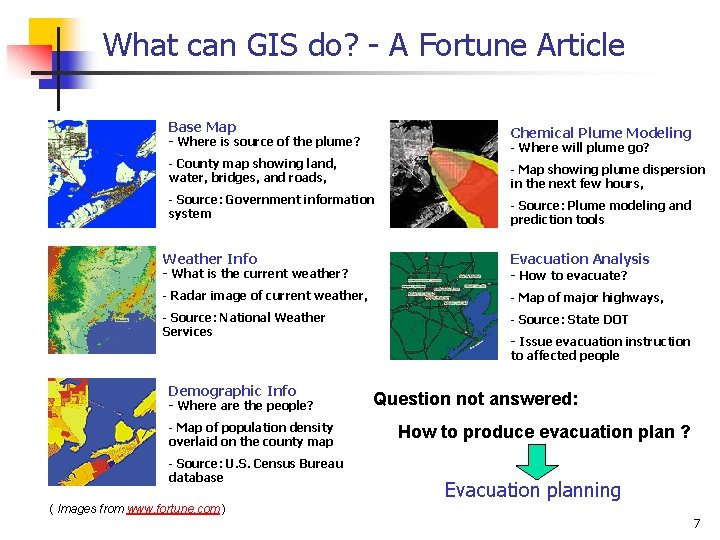 What can GIS do? - A Fortune Article Base Map Chemical Plume Modeling -