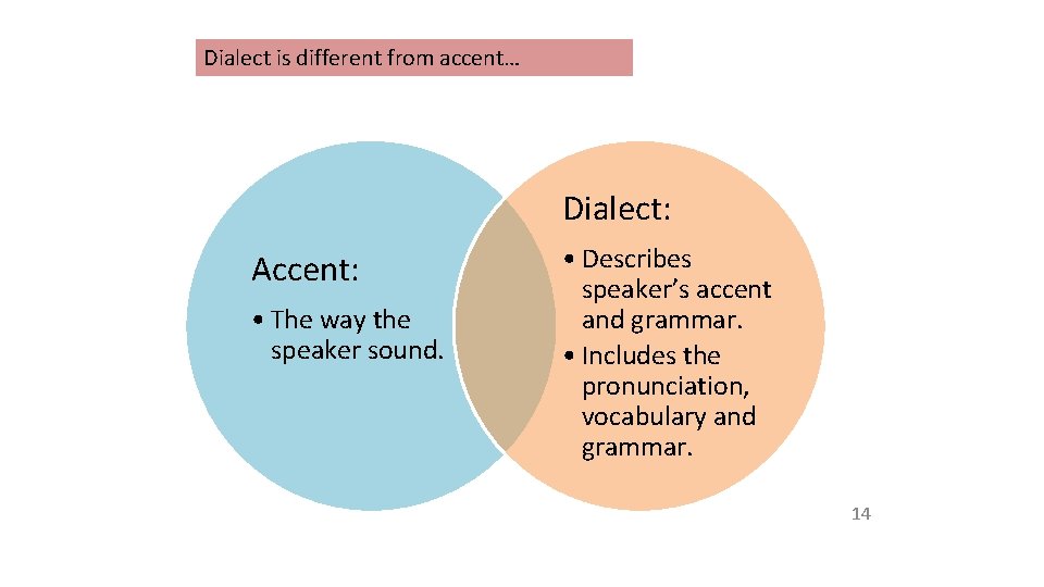 Dialect is different from accent… Dialect: Accent: • The way the speaker sound. •