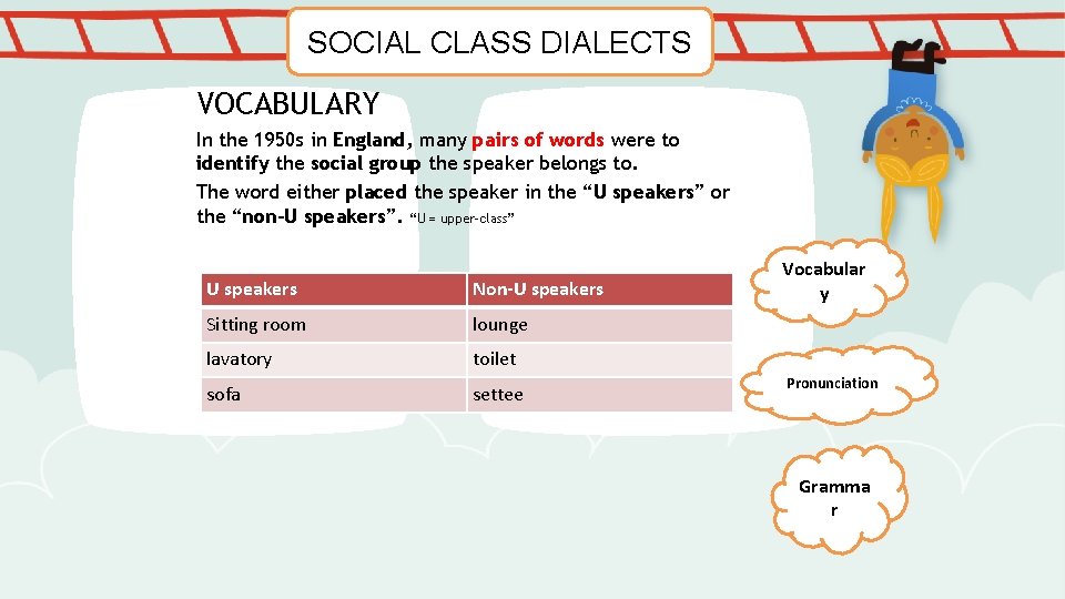 SOCIAL CLASS DIALECTS VOCABULARY In the 1950 s in England, many pairs of words