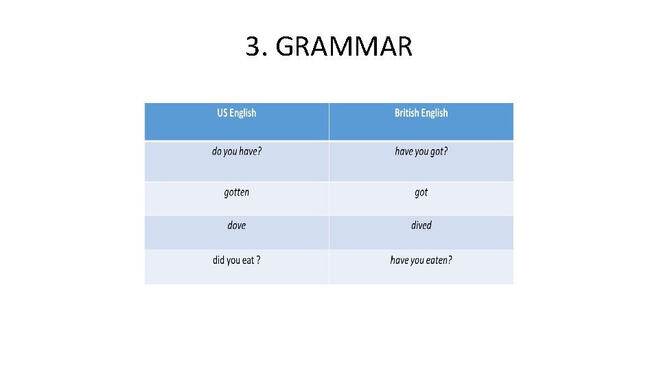 3. GRAMMAR 