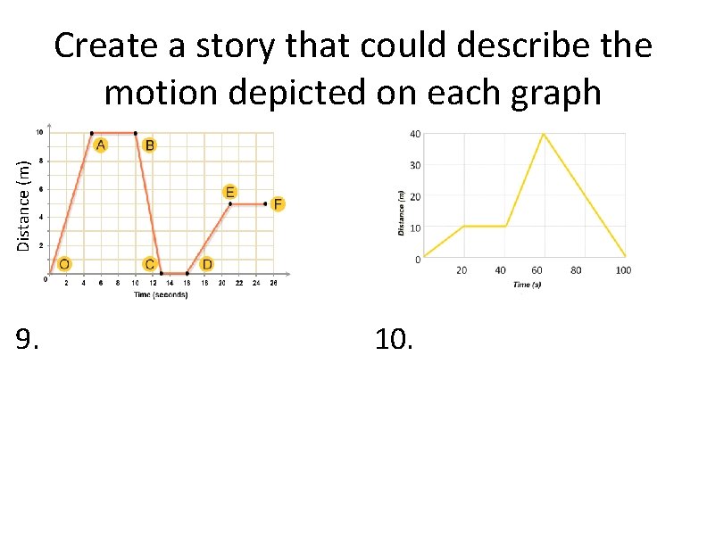 Distance (m) Create a story that could describe the motion depicted on each graph