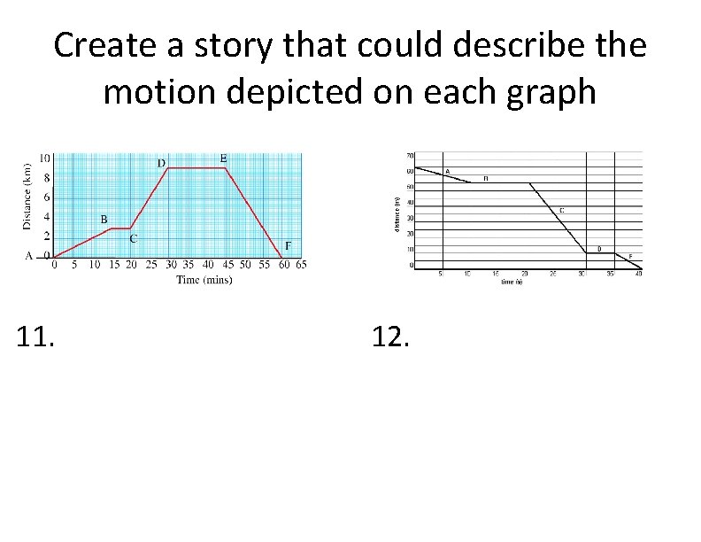 Create a story that could describe the motion depicted on each graph 11. 12.