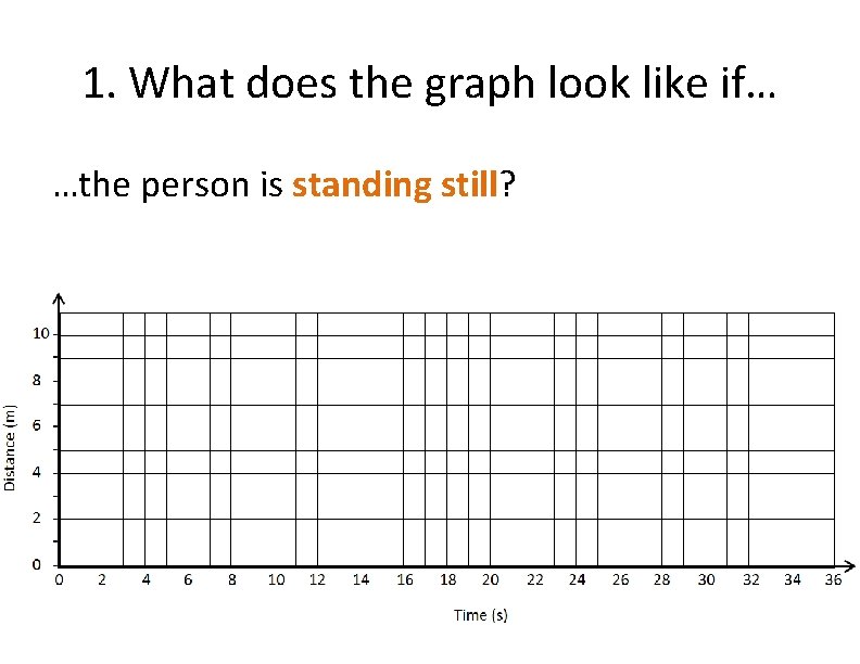 1. What does the graph look like if… …the person is standing still? 