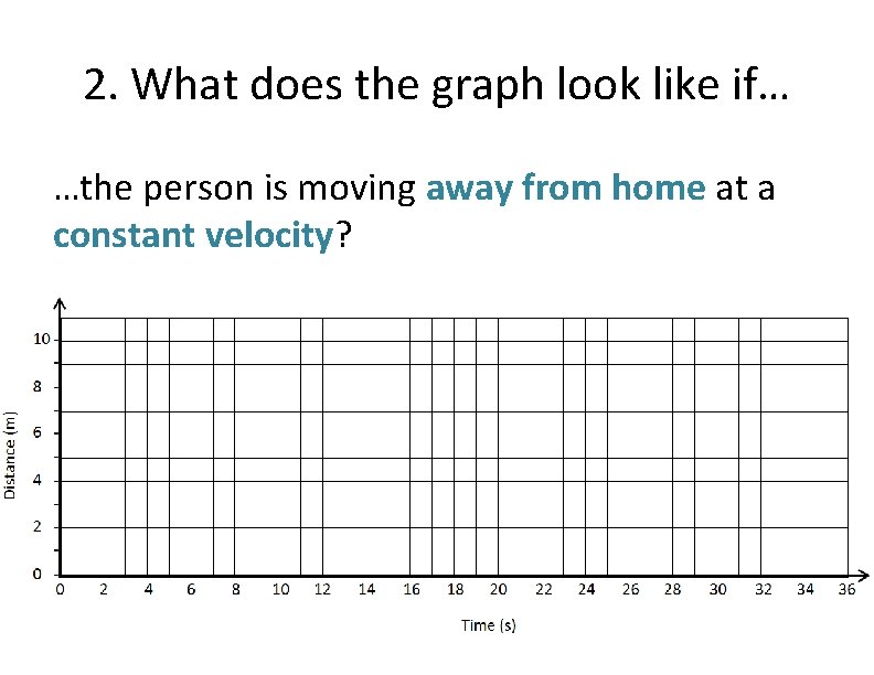 2. What does the graph look like if… …the person is moving away from