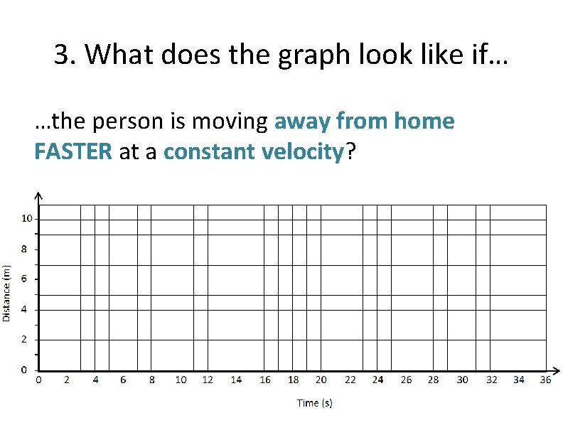 3. What does the graph look like if… …the person is moving away from