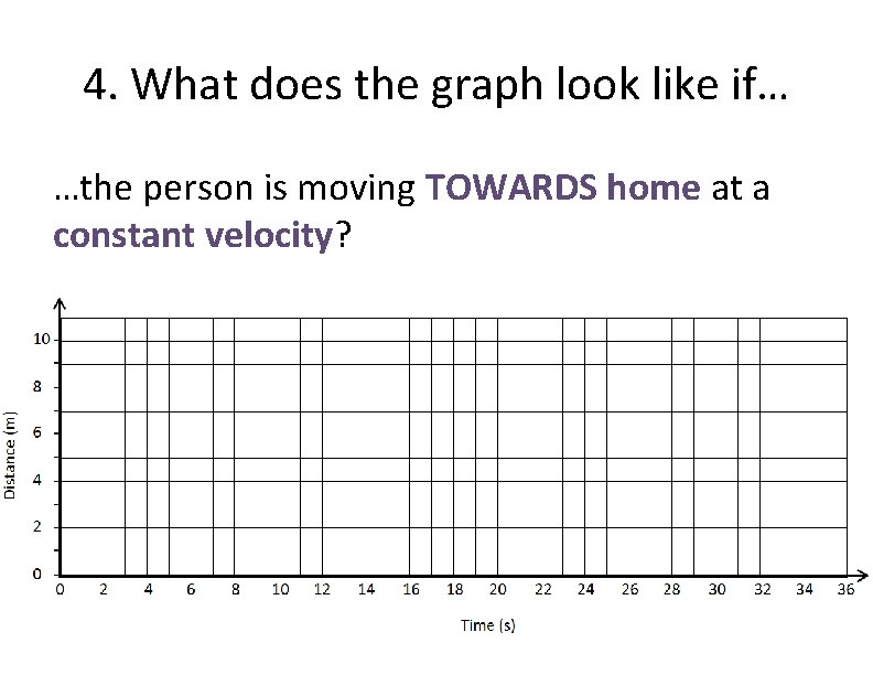 4. What does the graph look like if… …the person is moving TOWARDS home