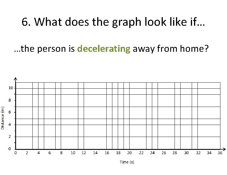 6. What does the graph look like if… …the person is decelerating away from