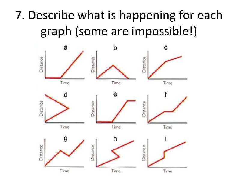 7. Describe what is happening for each graph (some are impossible!) 