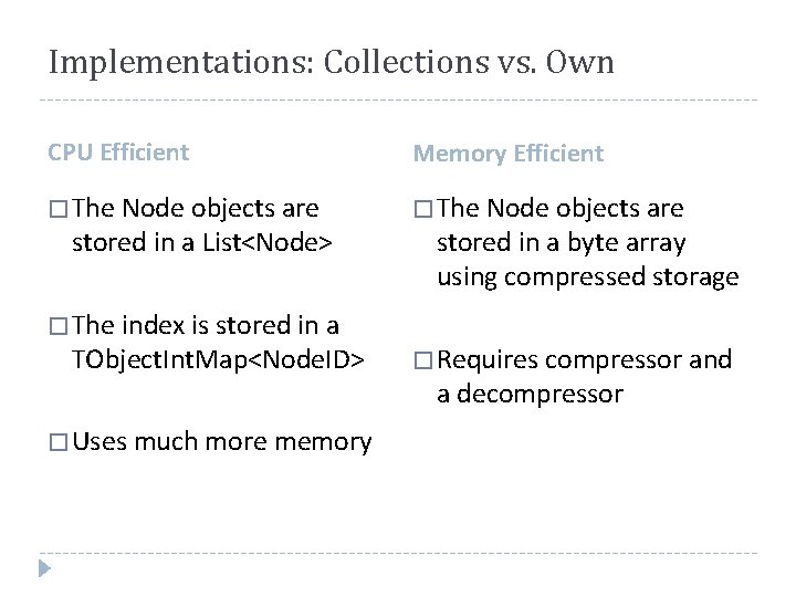 Implementations: Collections vs. Own CPU Efficient Memory Efficient � The Node objects are stored