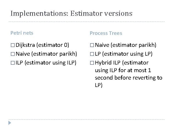 Implementations: Estimator versions Petri nets Process Trees � Dijkstra (estimator 0) � Naive (estimator