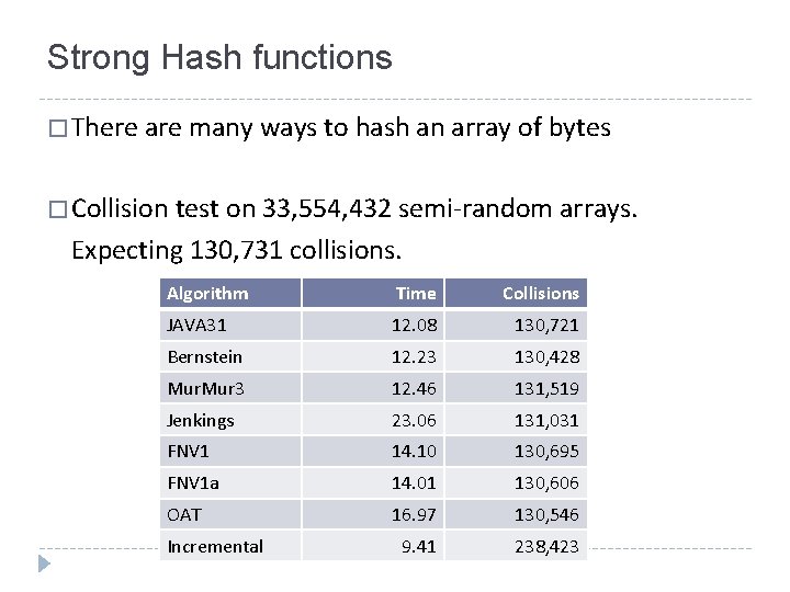 Strong Hash functions � There are many ways to hash an array of bytes