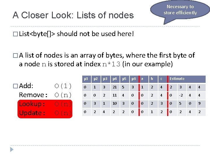 Necessary to store efficiently A Closer Look: Lists of nodes � List<byte[]> should not