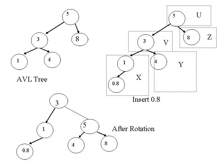 5 8 3 3 4 1 0. 8 X Insert 0. 8 3 5