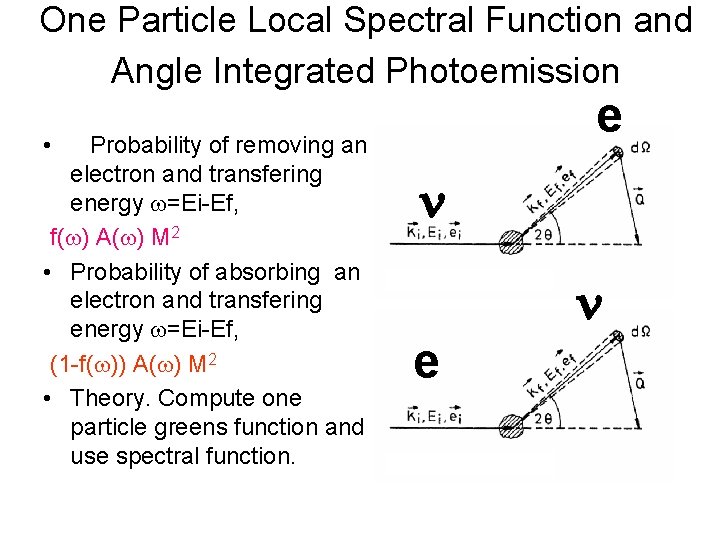 One Particle Local Spectral Function and Angle Integrated Photoemission e • Probability of removing