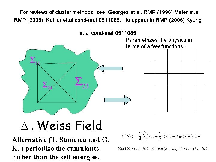 For reviews of cluster methods see: Georges et. al. RMP (1996) Maier et. al