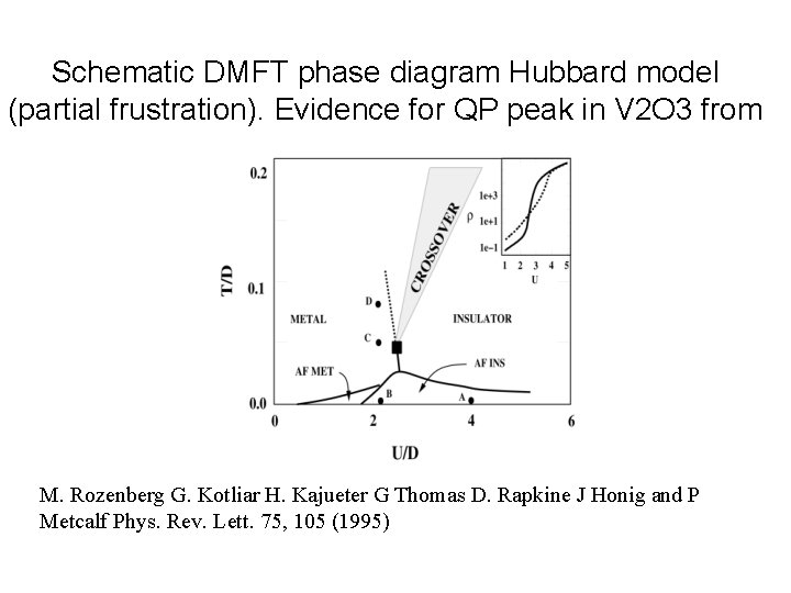 Schematic DMFT phase diagram Hubbard model (partial frustration). Evidence for QP peak in V