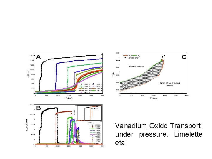 Vanadium Oxide Transport under pressure. Limelette etal 