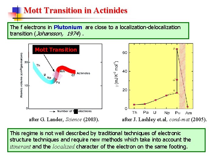 Mott Transition in Actinides The f electrons in Plutonium are close to a localization-delocalization
