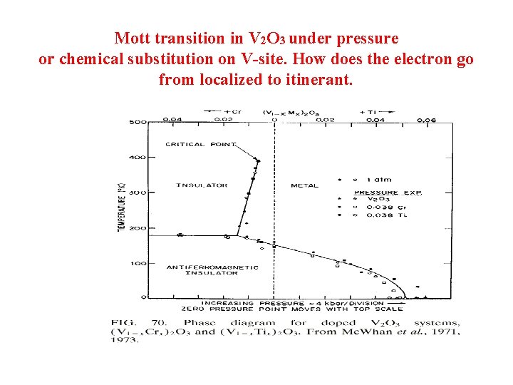 Mott transition in V 2 O 3 under pressure or chemical substitution on V-site.