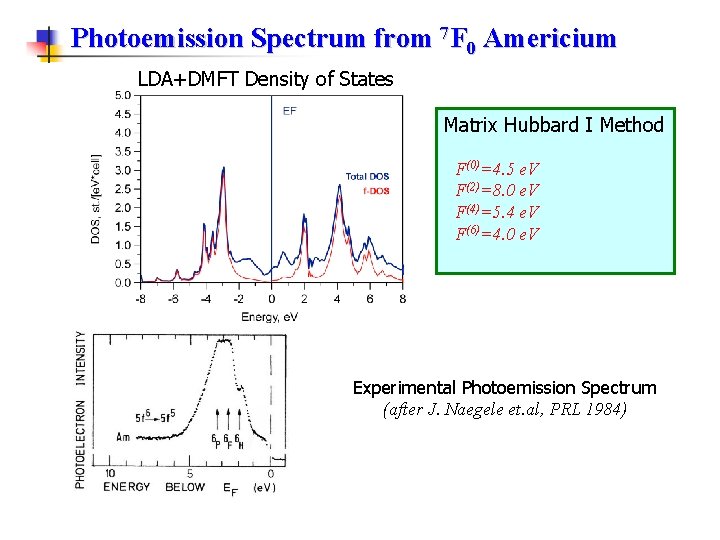 Photoemission Spectrum from 7 F 0 Americium LDA+DMFT Density of States Matrix Hubbard I